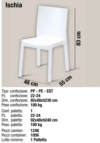 Para feito na itália móveis ao - Outdoor Furniture Italy avaliação e preço